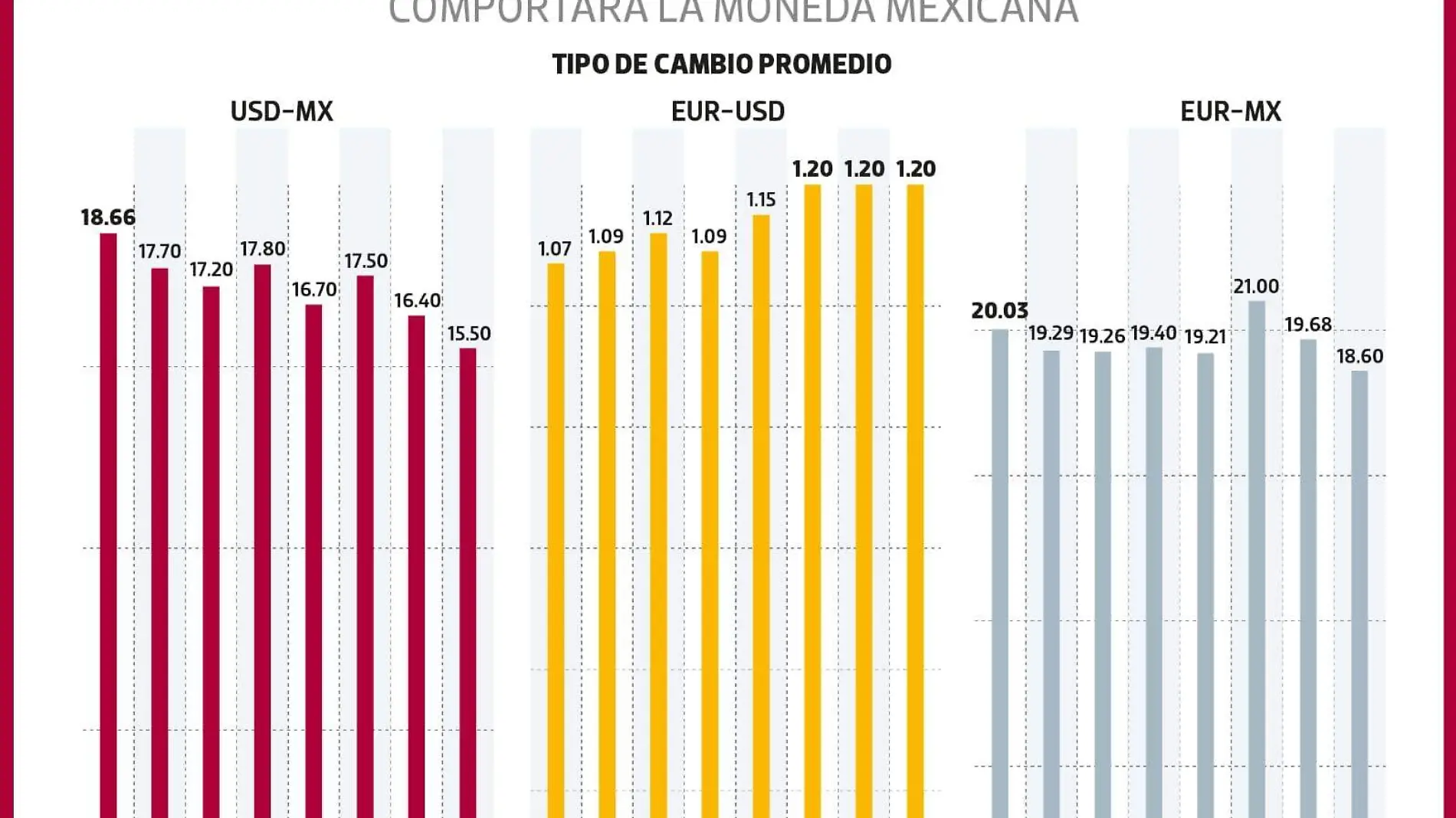 cambio de moneda